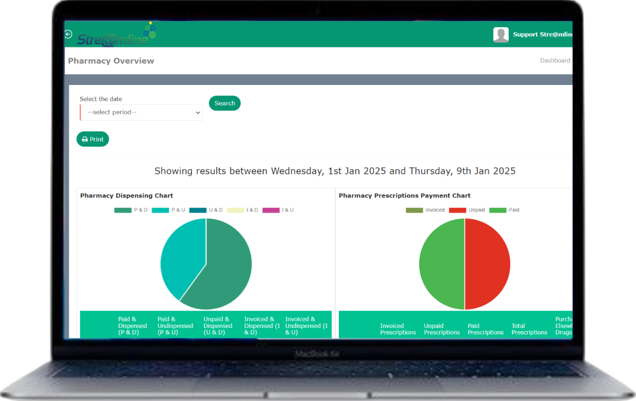 Track the progress towards objectives with key results